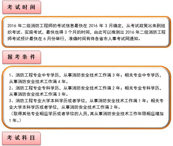 二級消防工程師報名時間，二級消防工程師報名條件