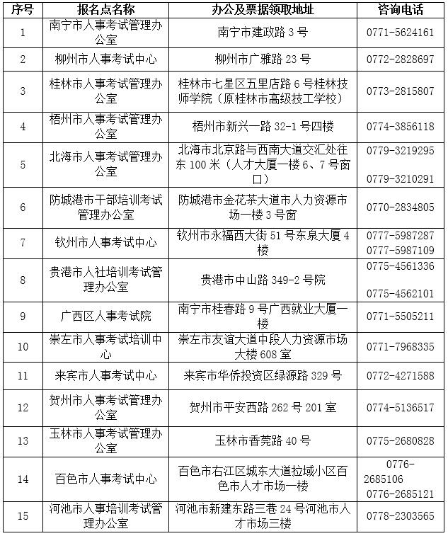廣西審核點.jpg