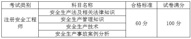 江西安全合格標準.jpg