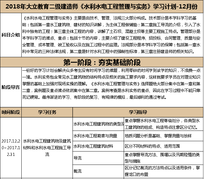 2018年二級建造師考試水利水電學習計劃.png