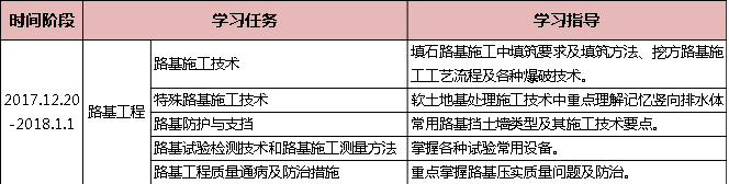 2018年二級建造師考試公路實務學習計劃1.png