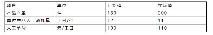 2022年二級(jí)建造師備考