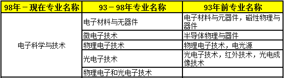 2018年二級建造師考試報名條件專業4.png