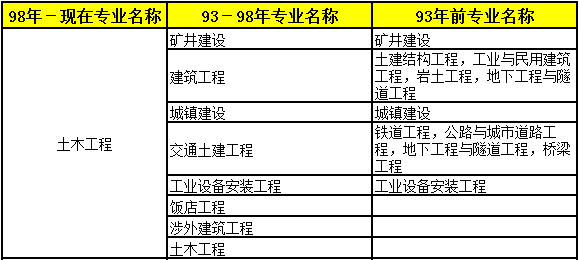 2018年二級建造師考試報名條件專業1.png