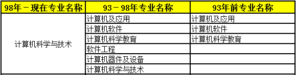 2018年二級(jí)建造師考試報(bào)名條件專(zhuān)業(yè)5.png
