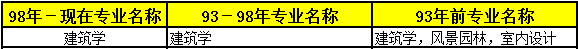 2018年二級建造師考試報名條件專業2.png