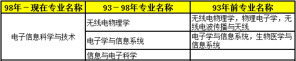2018年二級建造師考試報名條件專業3.png