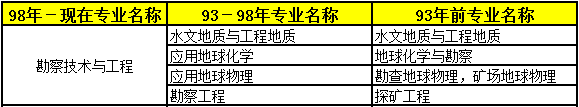 2018年二級(jí)建造師考試報(bào)名條件專業(yè)8.png