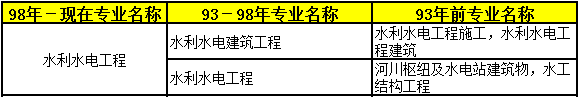 2018年二級建造師考試報名條件專業(yè)13.png