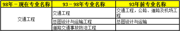 2018年二級(jí)建造師考試報(bào)名條件專(zhuān)業(yè)10.png