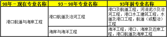2018年二級建造師考試報名條件專業11.png