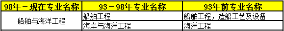 2018年二級建造師考試報名條件專業12.png