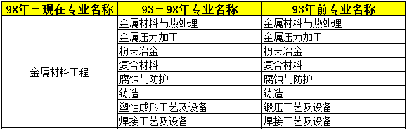 2018年二級建造師考試報名條件專業19.png
