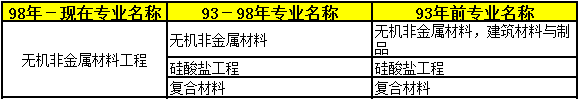2018年二級建造師考試報名條件專業20.png
