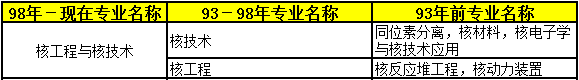 2018年二級建造師考試報名條件44.png