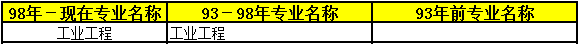 2018年二級建造師考試報名條件38.png