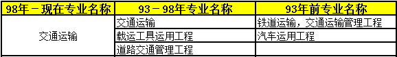 2018年二級建造師考試報名條件41.png