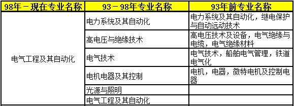 2018年二級建造師考試報名條件36.png