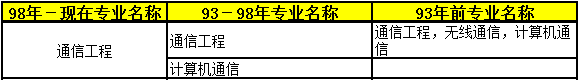 2018年二級建造師考試報名條件29.png