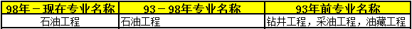 2018年二級建造師考試報名條件22.png