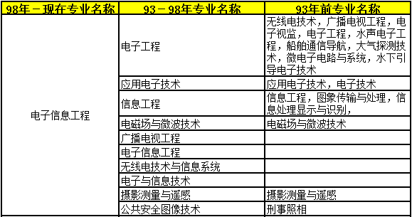 2018年二級建造師考試報名條件30.png