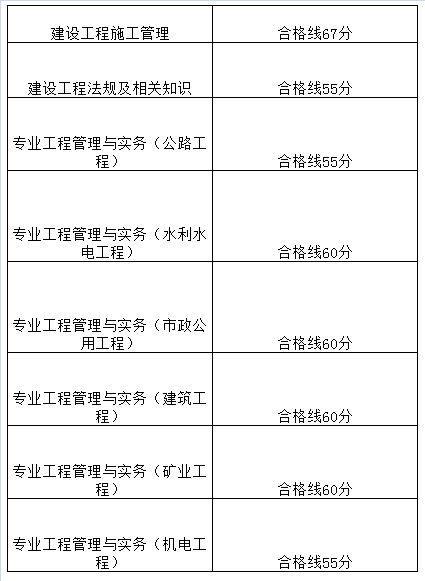 上海市2017年二級建造師考試合格標準.png