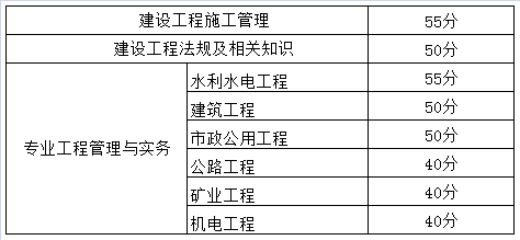 西藏2017年二級建造師考試合格標(biāo)準(zhǔn).png