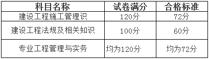北京2017年二級建造師考試合格標準.png