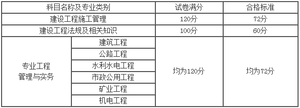 山西2017年二級建造師考試合格標準.png