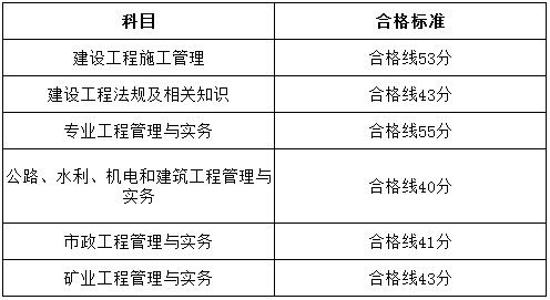 貴州2017年二級建造師考試合格標準.png