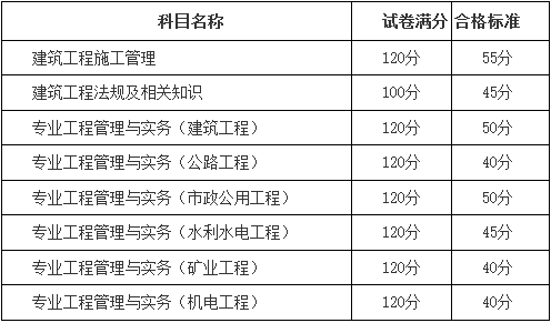 新疆2017年二級建造師考試合格標準.png
