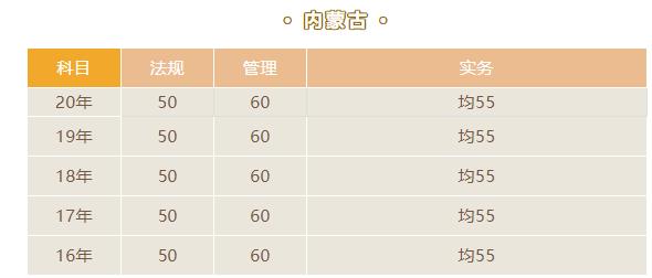 2021年內蒙古二級建造師合格標準