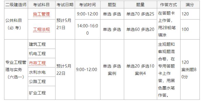 考試內容.jpg