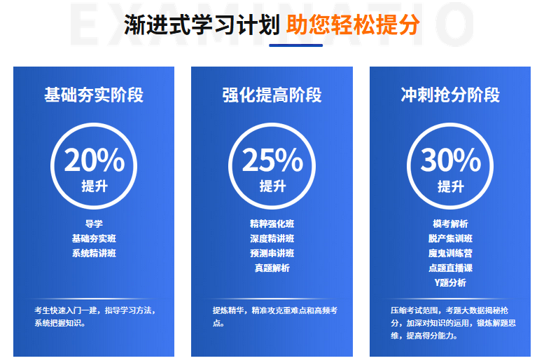 <a href=http://www.zhangshixu.cn/ target=_blank class=infotextkey>大立教育</a>學(xué)習(xí)體系