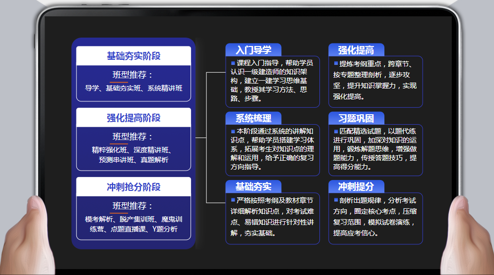 <a href=http://www.zhangshixu.cn/ target=_blank class=infotextkey>大立教育</a>課程體系
