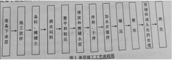 2014年二級建造師《公路實務》考試真題三二2.png