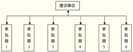 2011年二級建造師《施工管理》考試真題58.png