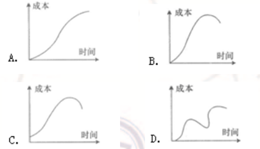 2012年二級建造師《施工管理》考試真題(上半年)29.png