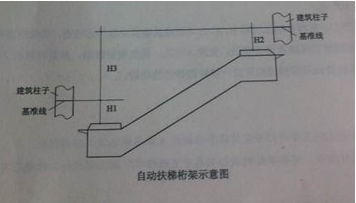 2014年二級建造師機(jī)電實務(wù)考試真題.png