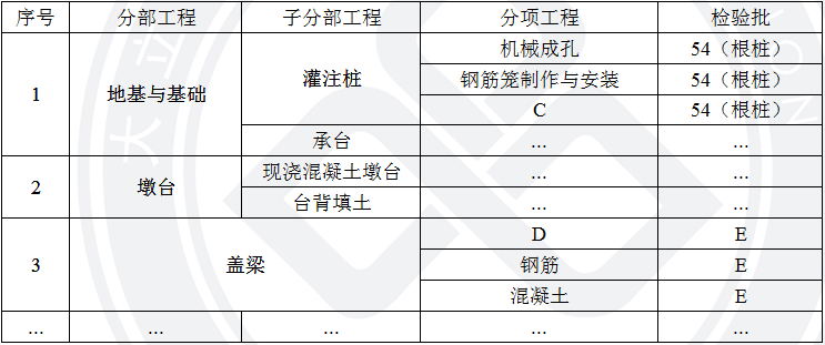 2017年二級建造師《市政公用工程管理與實務》考試真題.png