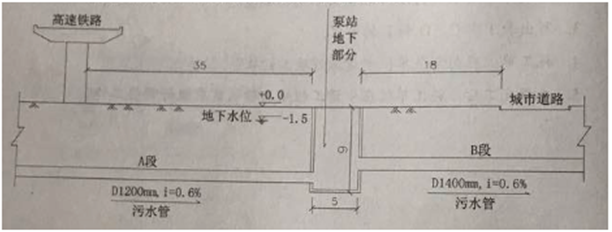 2017年二級建造師《市政公用工程管理與實務》考試真題二.png