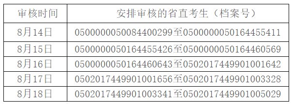 廣東2017年二級建造師考試資格復審.jpg