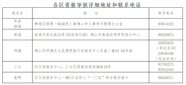 佛山2017二級建造師資格復審.jpg