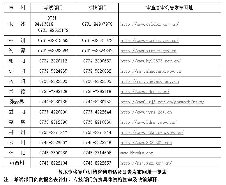 湖南2017年二級建造師資格考試考后資格復審的公告.png