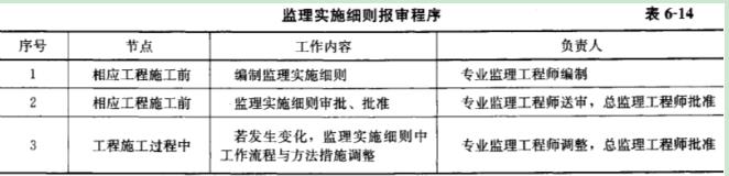2019監理工程師考試《理論與法規》教材講義