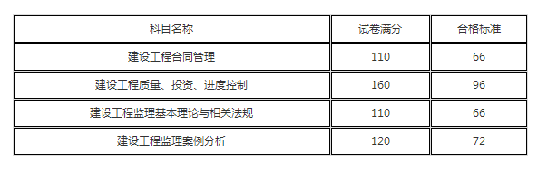 http://www.zhangshixu.cn/jianli/