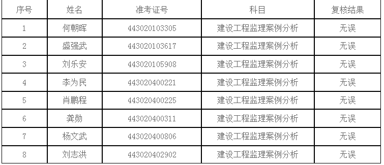 湖南成績復查.png