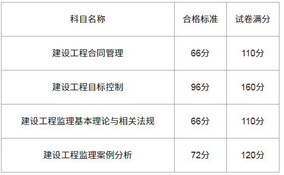 監理及格線.png