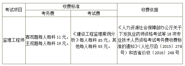 2019吉林監理工程師考試收費標準.png
