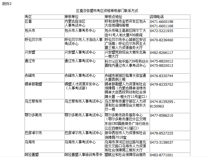 內蒙古附件2.png